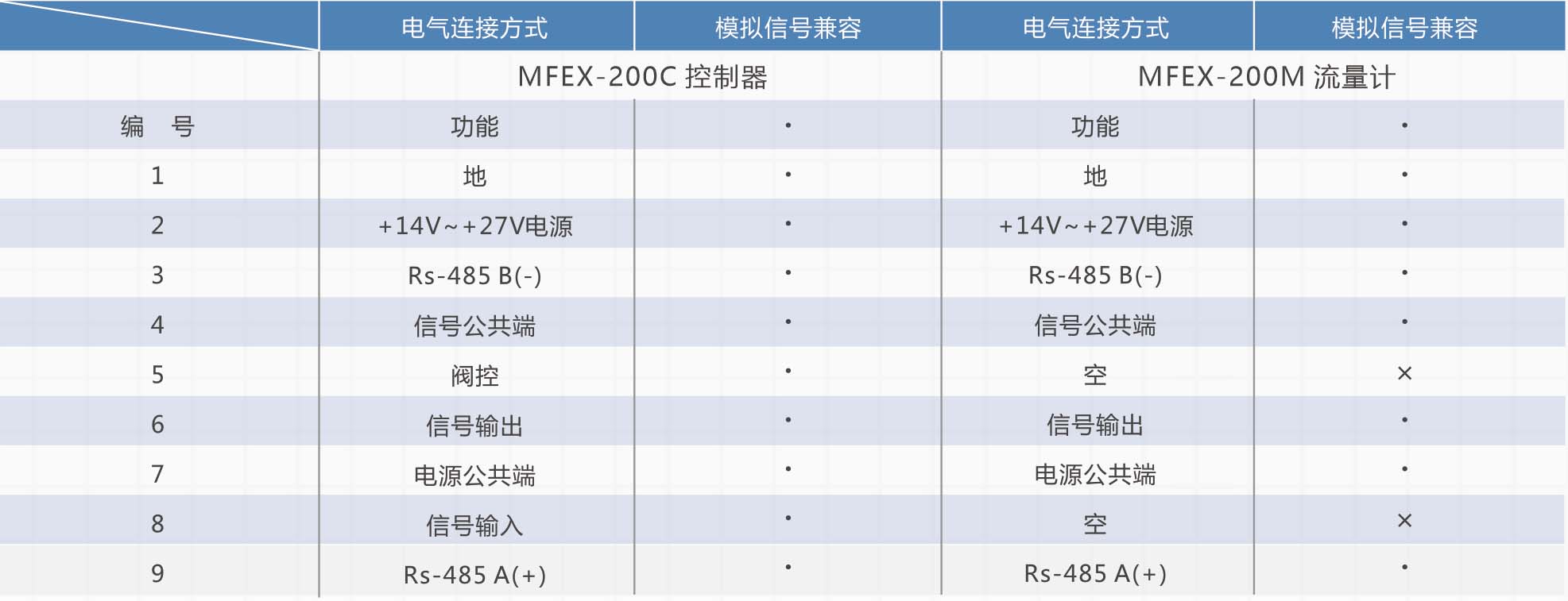 3-mfex-200.jpg